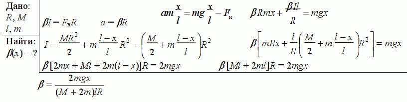 Однородный сплошной цилиндр радиуса R и массы M может свободно